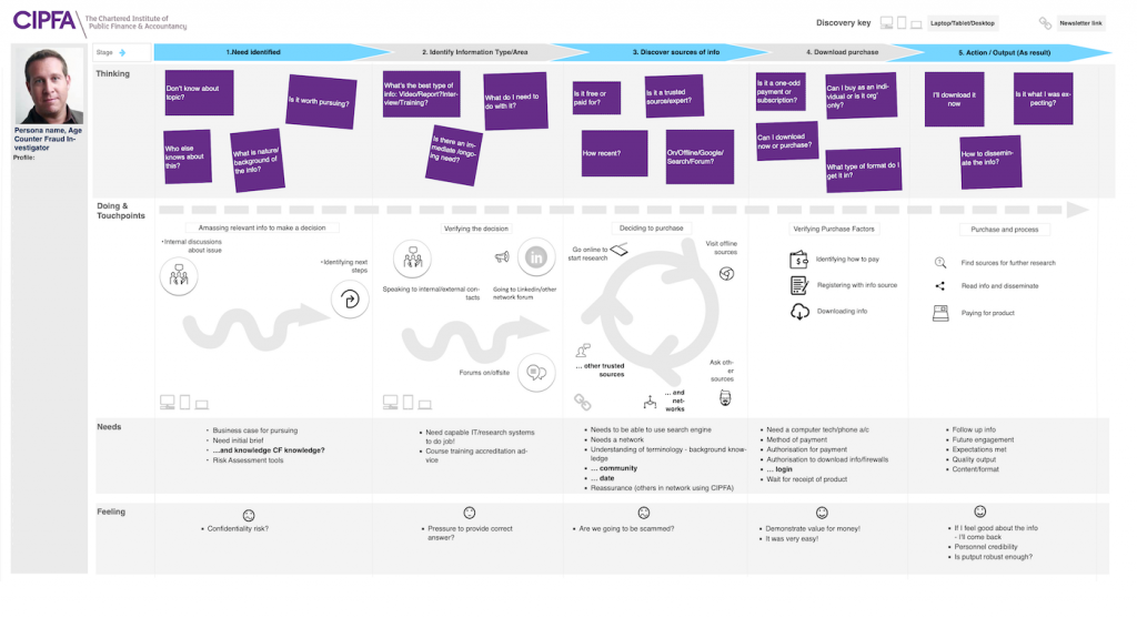 CIPFA (CHARTERED INSTITUTE OF PUBLIC FINANCE AND ACCOUNTANCY) – är | A ...